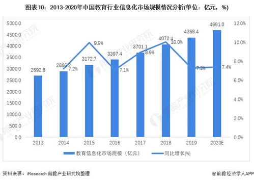 预见2022 中国计算机系统集成行业全景图谱