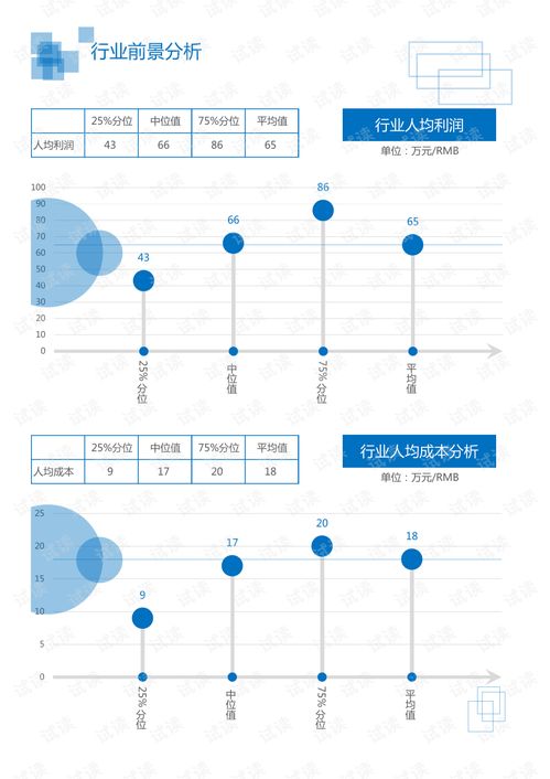 IT通讯软件与地理信息系统行业分析报告 计算机软件开发的视角